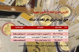 قانون جدید مهریه در مشهد